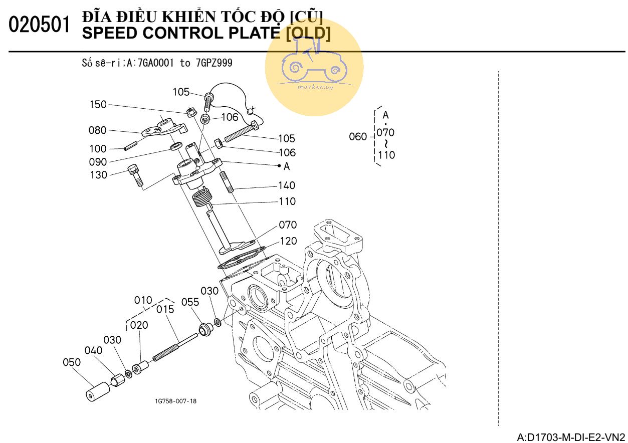 Đĩa điều khiển tốc độ (cũ)